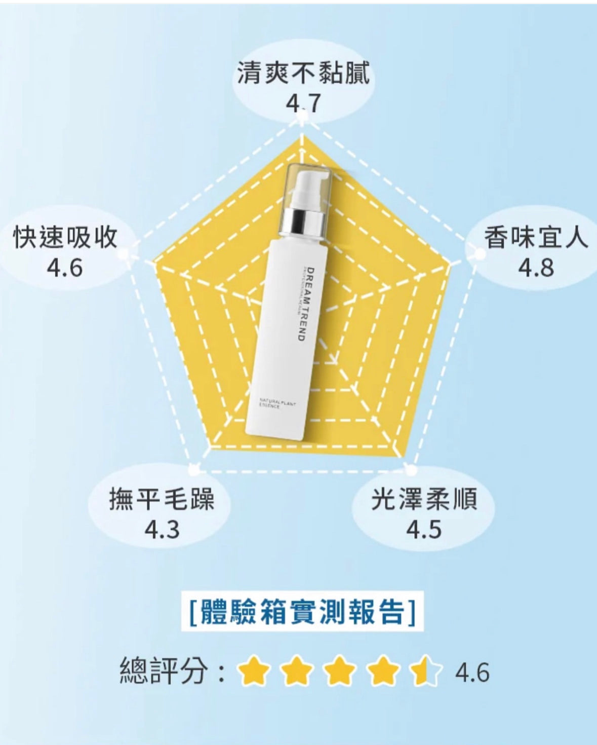 爆水精華💧店主推薦